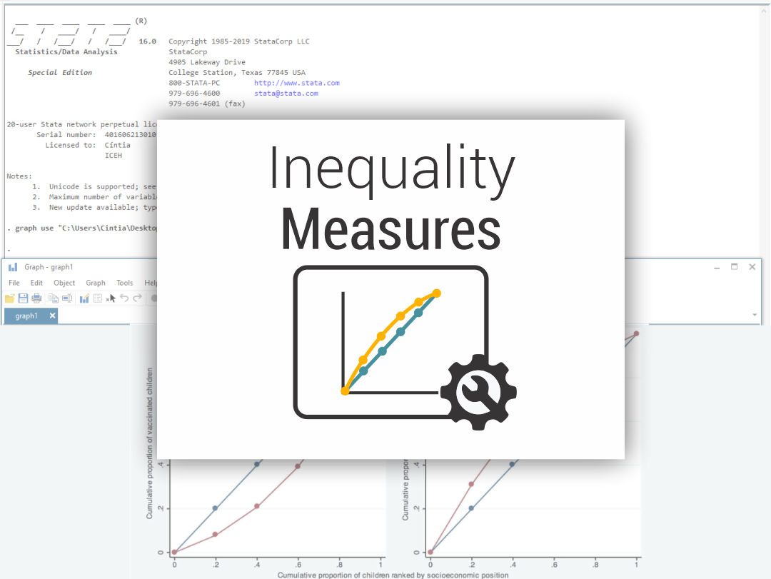 Inequality measures