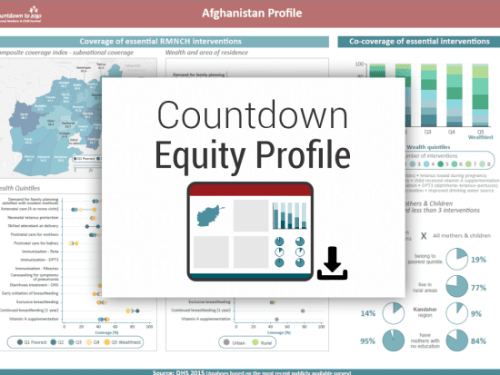 Full equity profiles